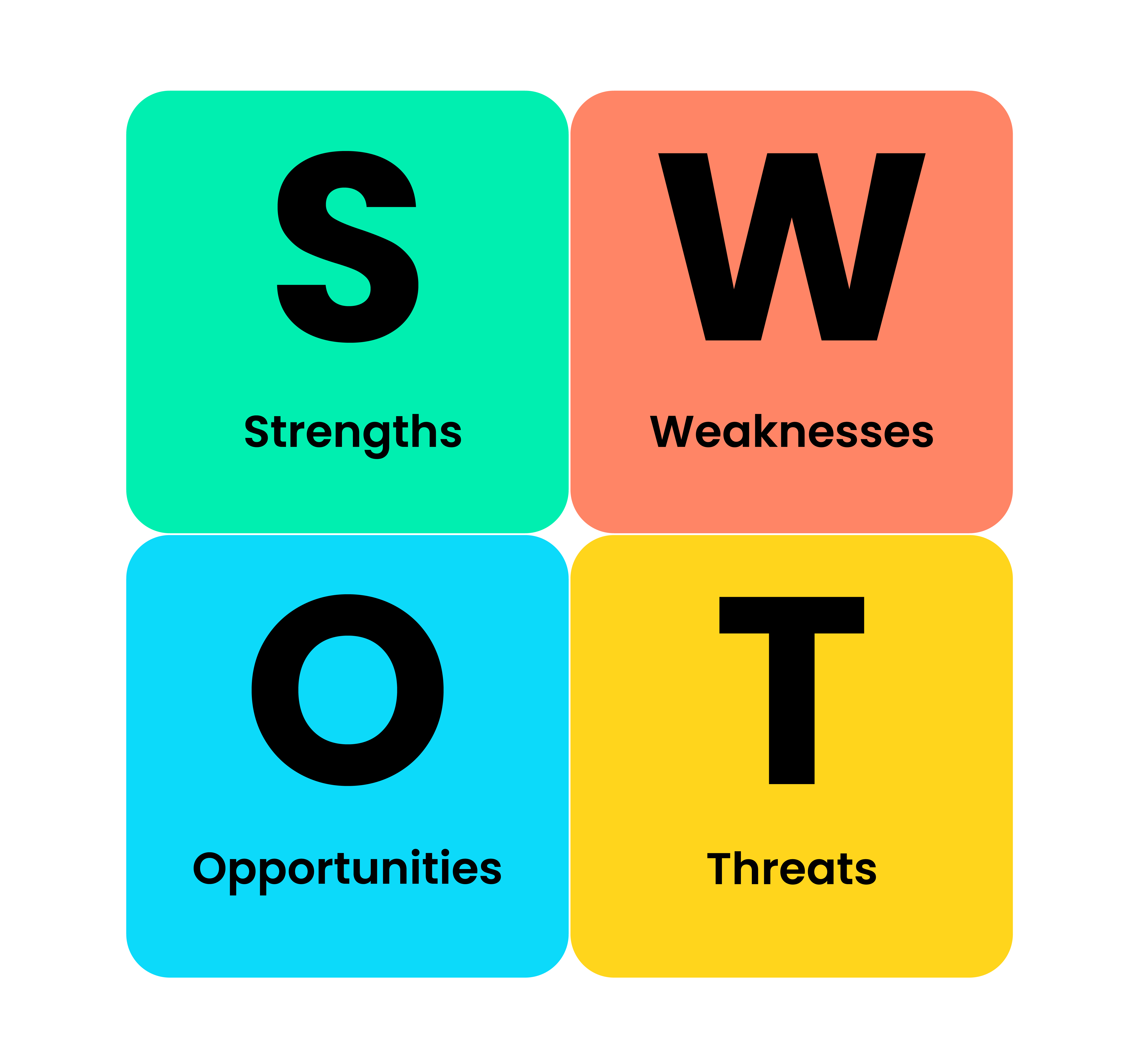 SWOT afbeelding